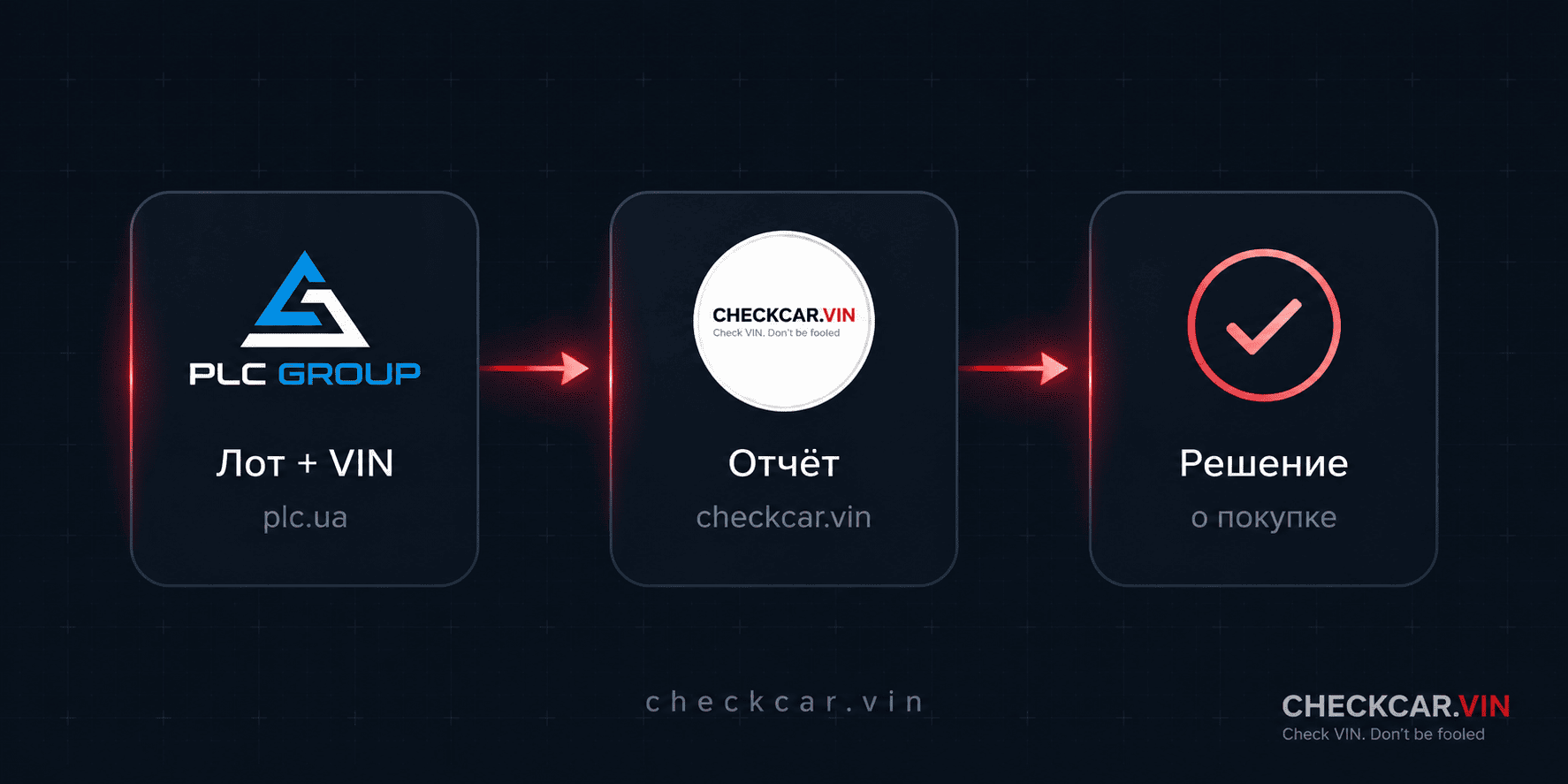 How to Use CheckCar.VIN When Buying a Vehicle